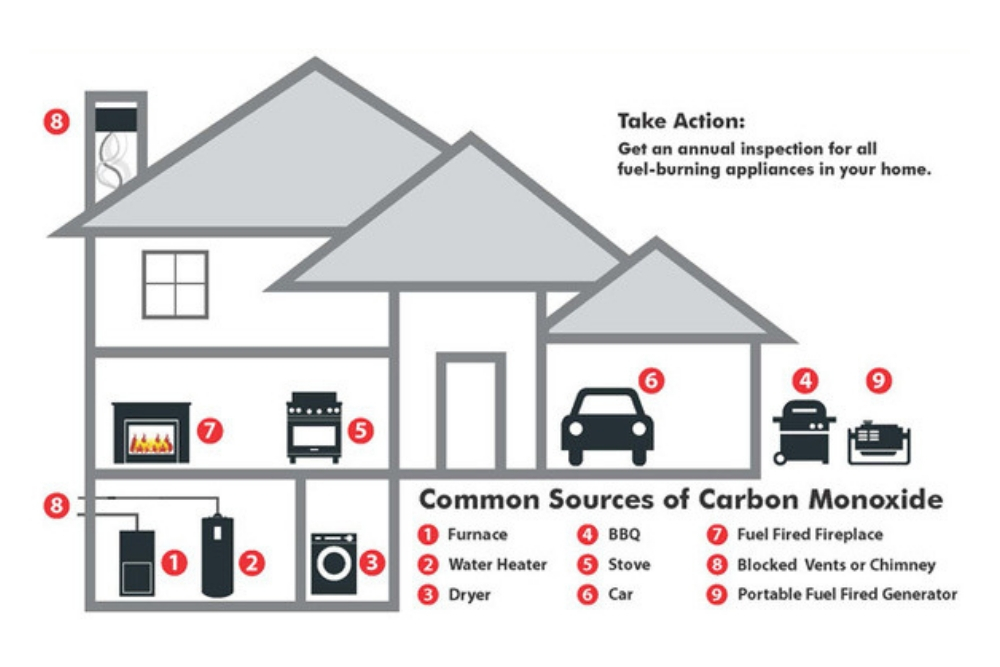 carbon-monoxide-sources-warning